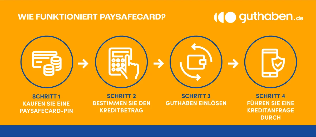 Wie funktioniert paysafecard ...