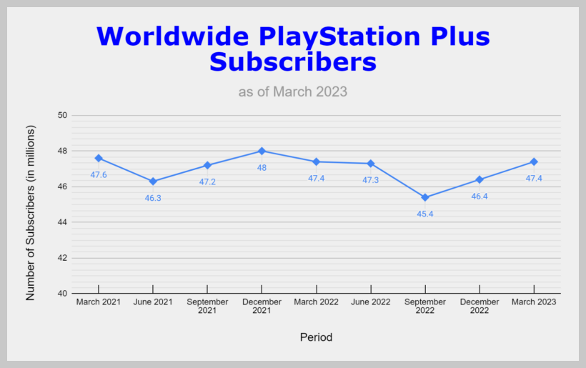 16 Playstation Statistics A Decade Of Dominance In Numbers