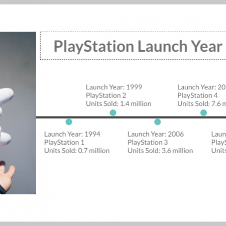 16 Playstation Statistics A Decade Of Dominance In Numbers
