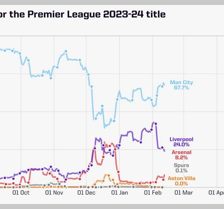 Intriguing Premier League Players And Records Statistics You Should Know In 2024