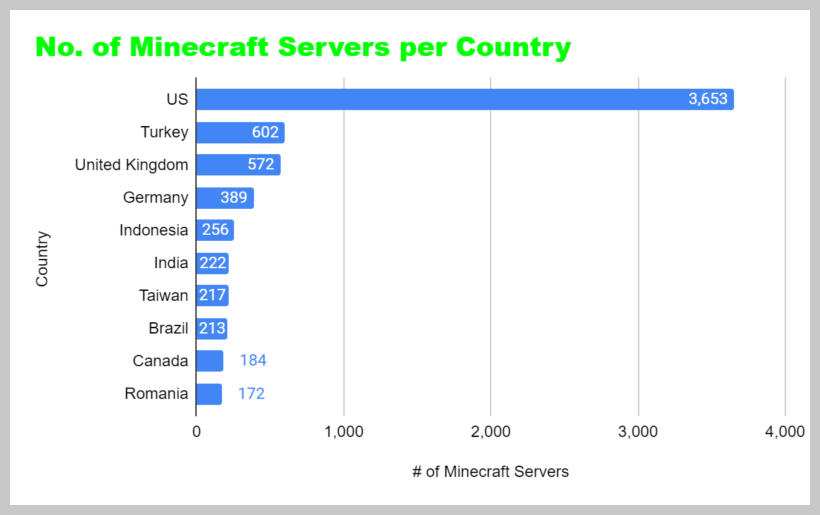 Minecraft By The Numbers In 2024 Key Statistics And Interesting Facts