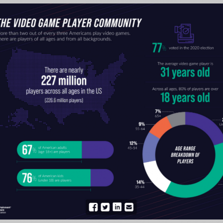 Video Game Addiction Statistics For 2024