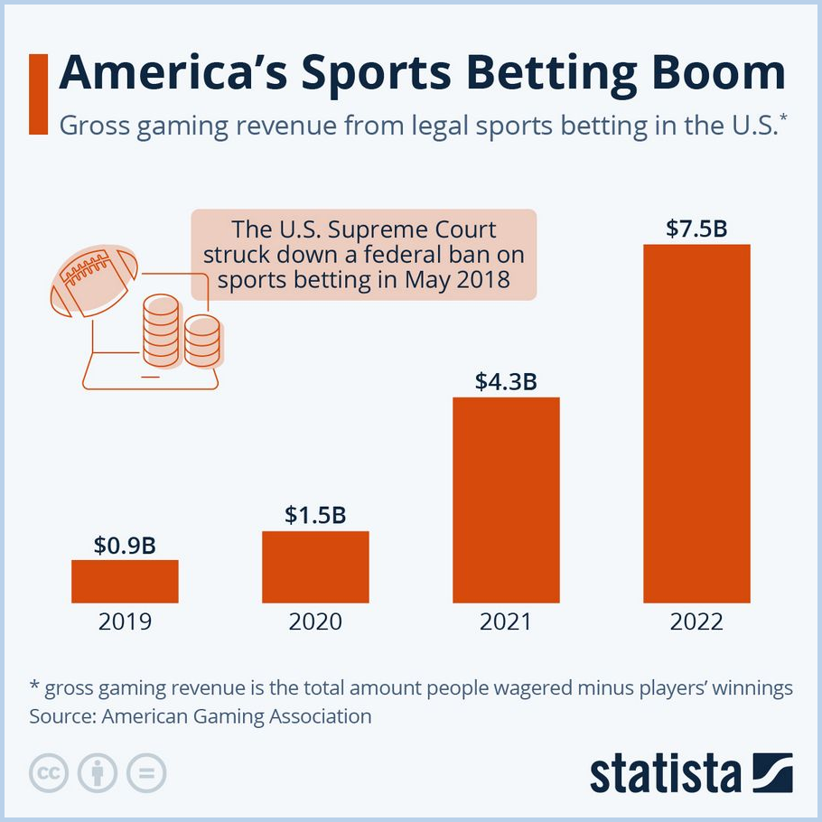 Casino Payouts Across The United States Making The Most Of Your Bets