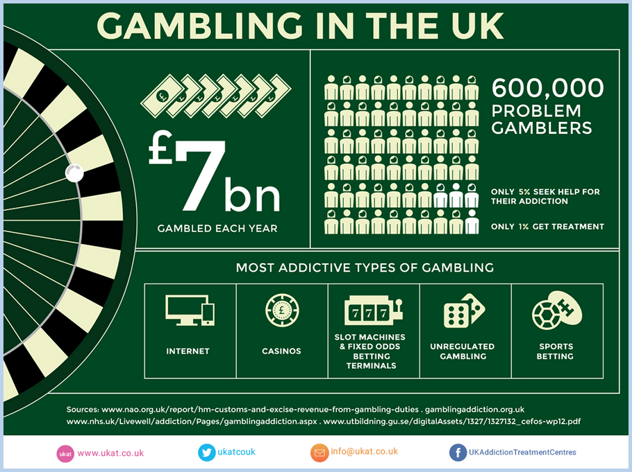 Gambling Addiction A Growing Global Concern