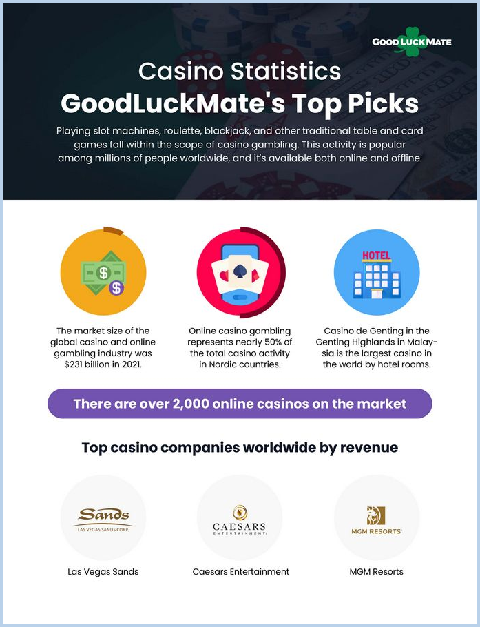 Key Casino Industry Statistics And Trends For 2024