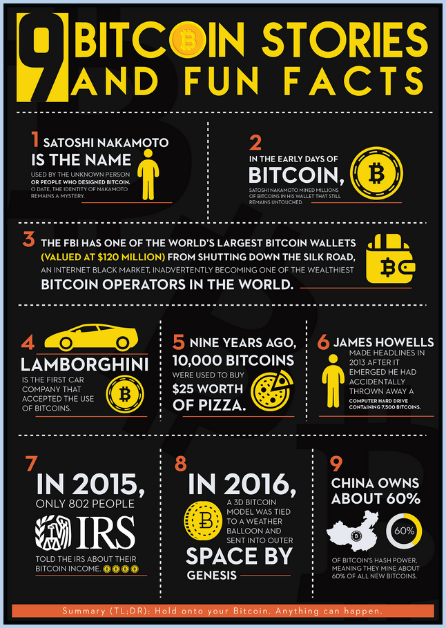 The Current State Of Bitcoin Facts, Stats, And Insights